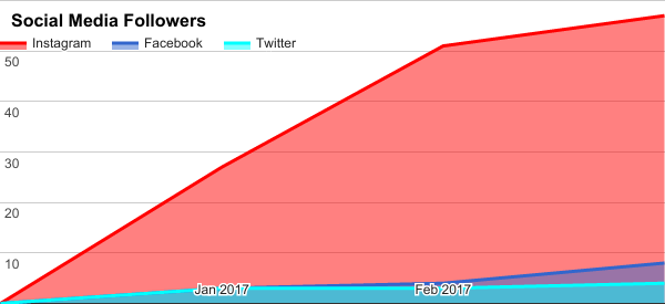 influencer marketing platforms